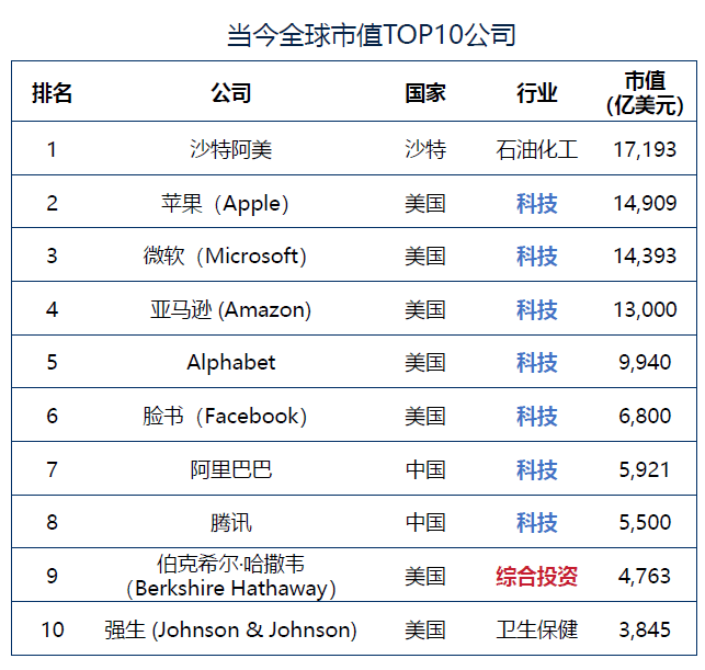 金融科技公司排名_上海金融公司排名(2)