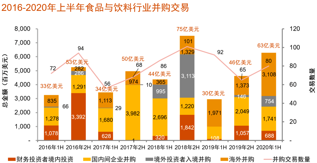 乖宝宠物食品集团2020年gdp_聊城乖宝集团车间图片(3)