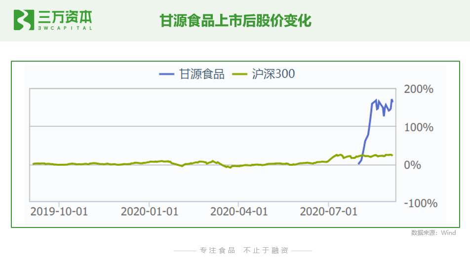 二级市场购买股票记入gdp吗_高瓴资本二级市场投资业绩曝光 旗下证券私募礼仁投资成最年轻百亿私募