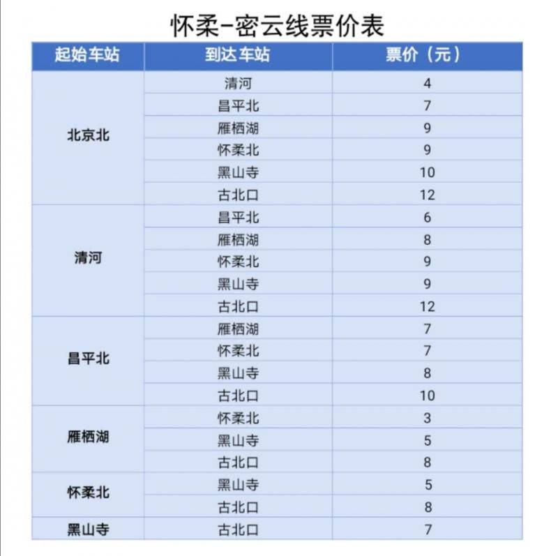 明天市郊铁路"怀密线"改为北京北站始发_手机搜狐网