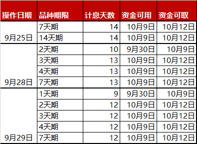 假期理财不放假,抓紧最后一天的国债逆回购操作