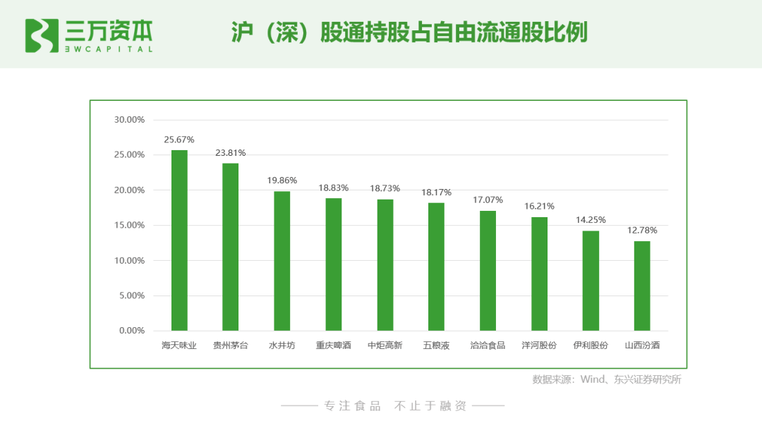 二级市场购买股票记入gdp吗_高瓴资本二级市场投资业绩曝光 旗下证券私募礼仁投资成最年轻百亿私募