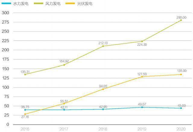 山西省阳泉市各地区GDP_山西省阳泉市盂县地图(3)