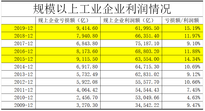 中国实际的人均gdp增长率_中国历年gdp增长率图(2)