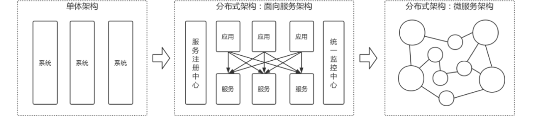 
微服务架构与领域驱动设计应用实践“开云手机在线登陆入口”(图3)