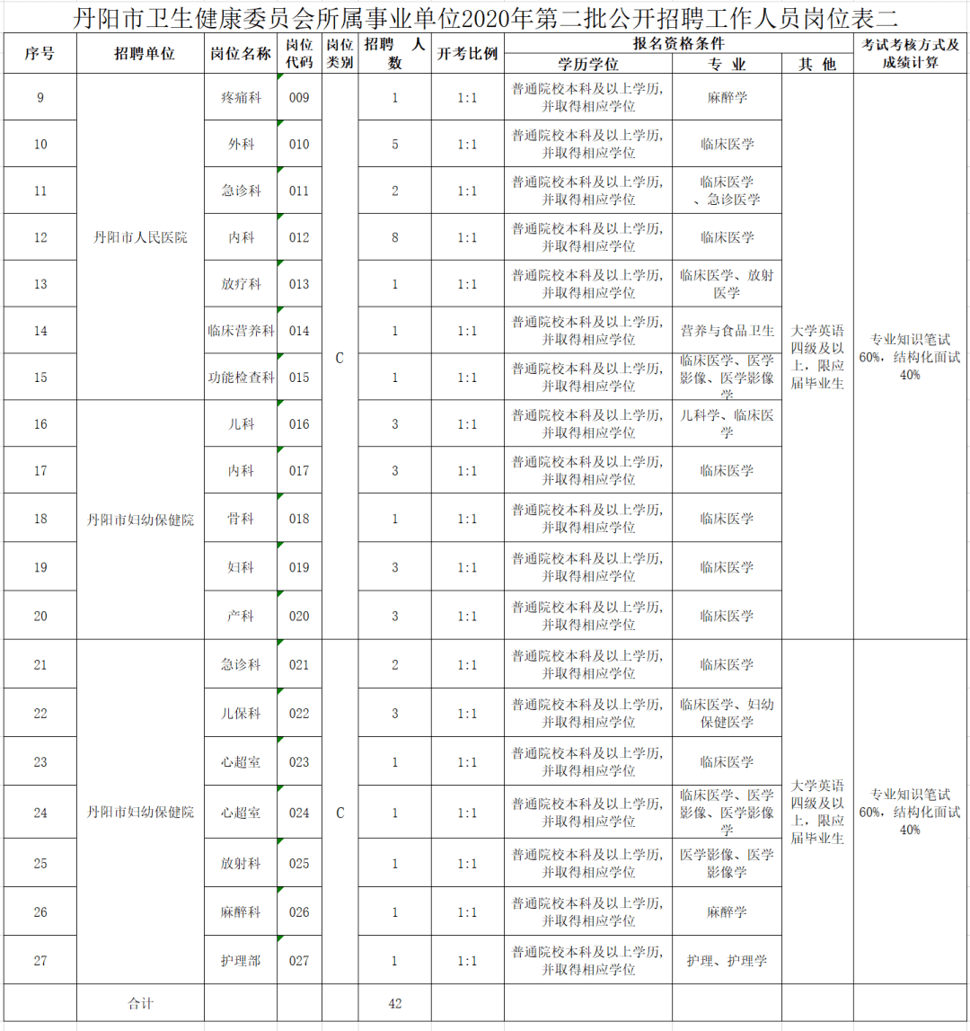 丹阳市人口_镇江市各区市 丹阳市人口最多GDP第一,句容市面积最大(2)