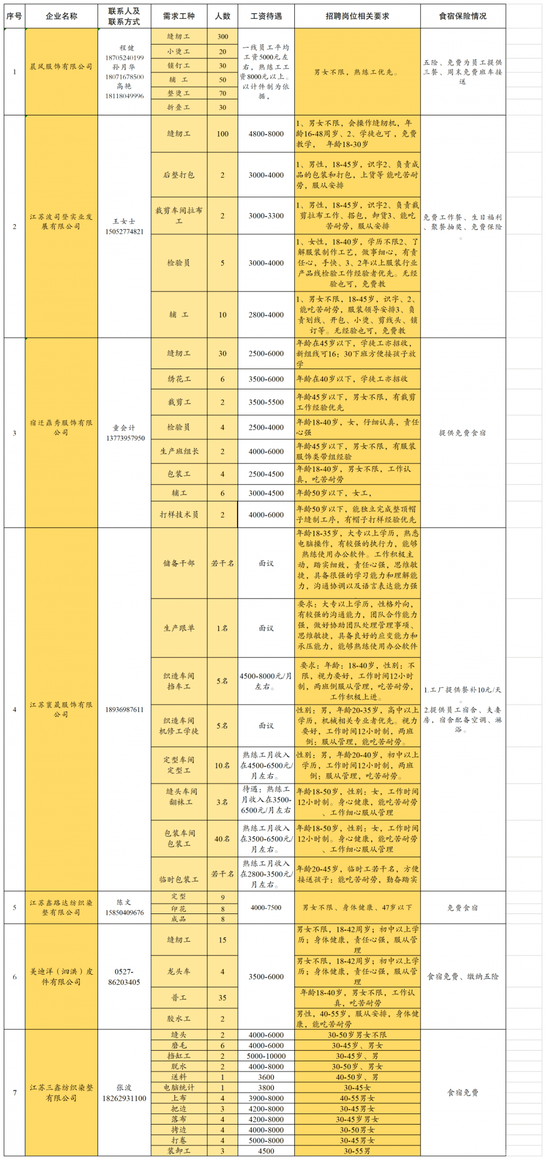 泗洪gdp(3)