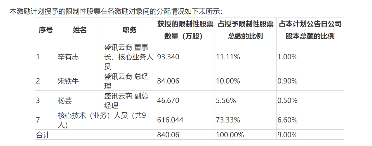 公司|盛讯达联手网红引监管关注，上半年业绩主要靠卖楼