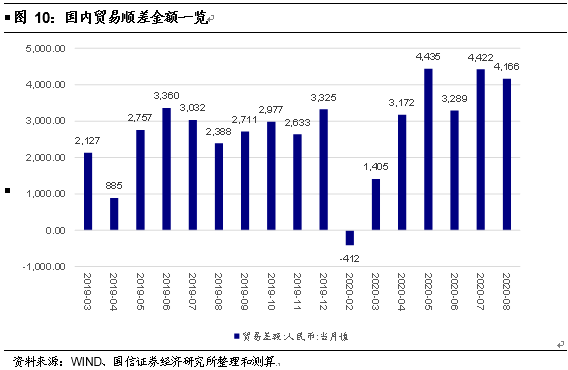 宏观经济总量失衡例子_经济发展图片