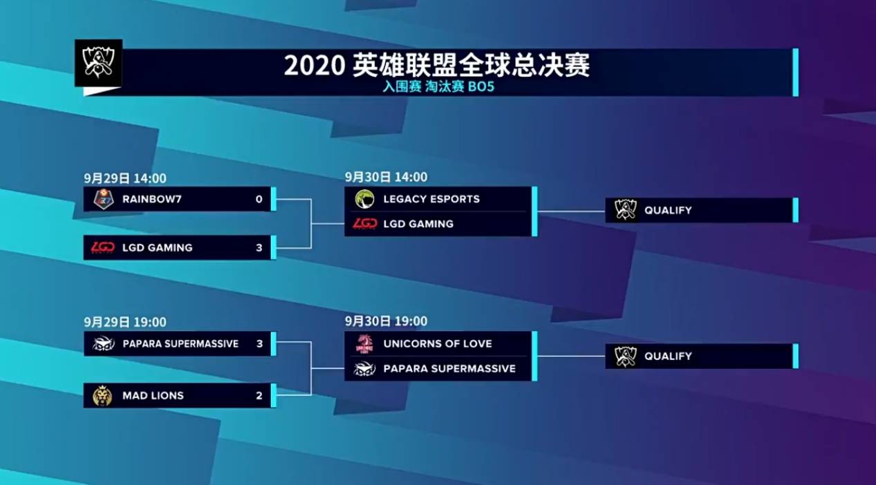 2021年lol入围赛什么时候，lol2020入围赛结果