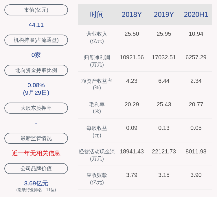 交易日|冠豪高新：上交所向公司发出意见函