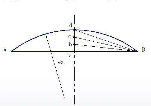 本例用经验展开法:在放样图中将球缺封头的弦高3等分,得a,b,c,d四点