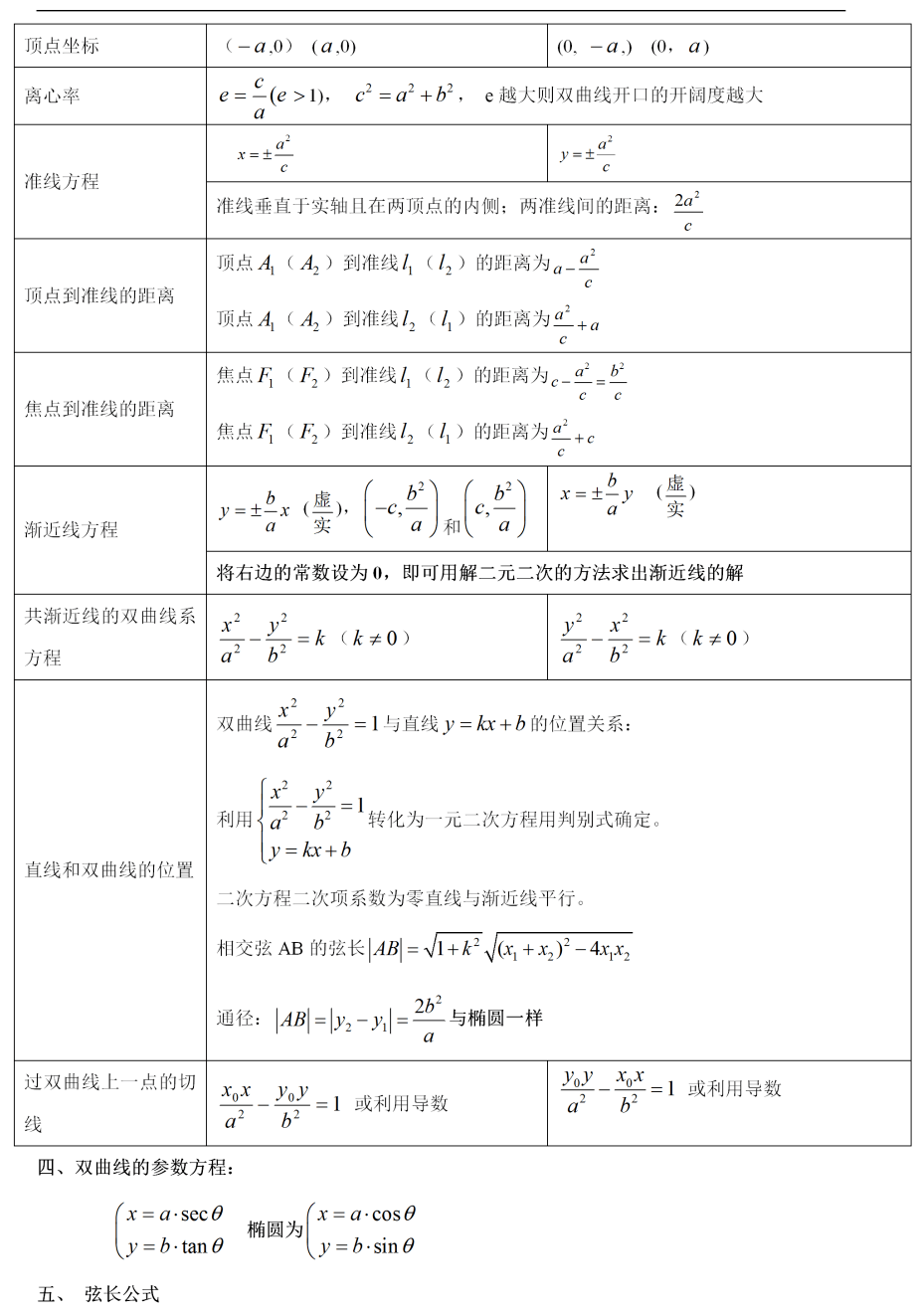 高中数学丨表格总结双曲线全部知识点,含例题,可打印!