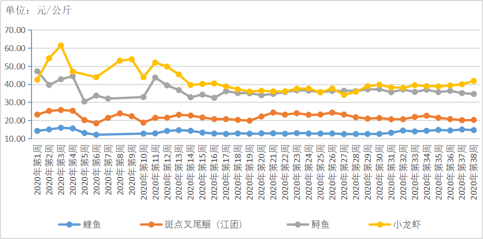 贵州威宁2020年GDP_威宁人 贵州88县前三季度GDP统计来了,一起来看看家乡的情况吧(2)