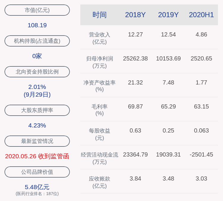 交易所|开立医疗：近五年未被证券监管部门和交易所处罚及采取监管措施