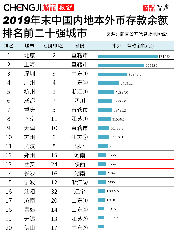 G除以GDP_中国gdp增长图(2)