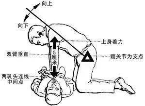 急救知识培训 龙丰公司 安全生产 黄金救护时间_应急救护培训
