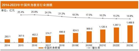 腰斩|年赚上亿、估值腰斩，罗振宇的焦虑与“得到”新故事