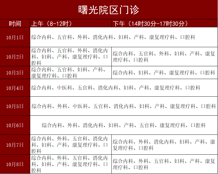 2020年仲恺高新区gdp