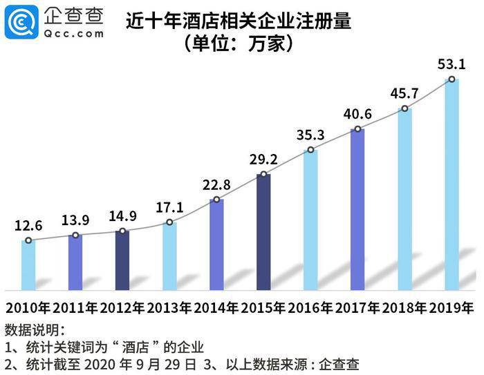 查各地区经济总量到哪里查_世界经济总量图片(2)