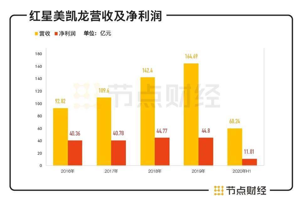 红星gdp(3)