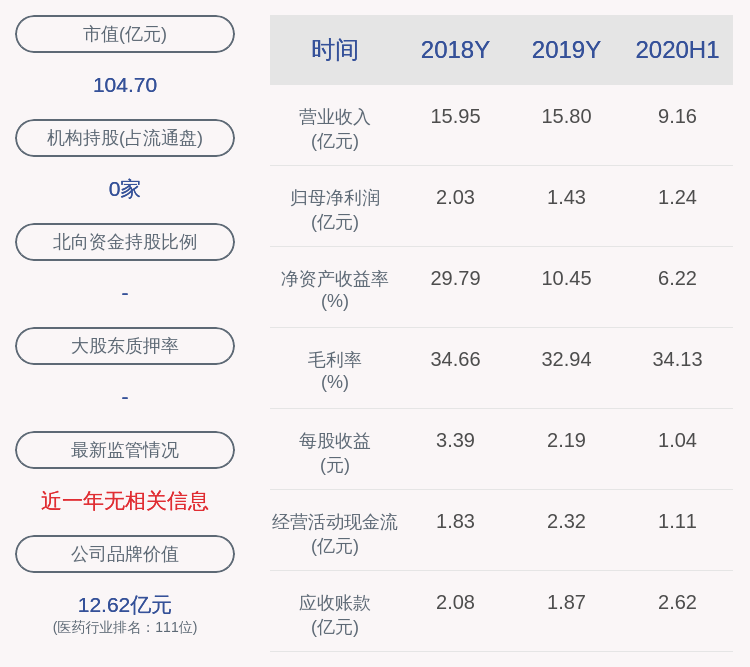 比例|占比3%！仙乐健康：360万股限售股10月12日解禁