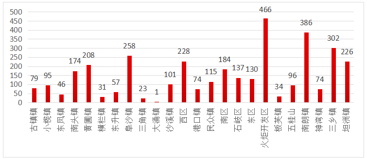 中山市2020社零占GDP百分比_大众消费升级的五大趋势