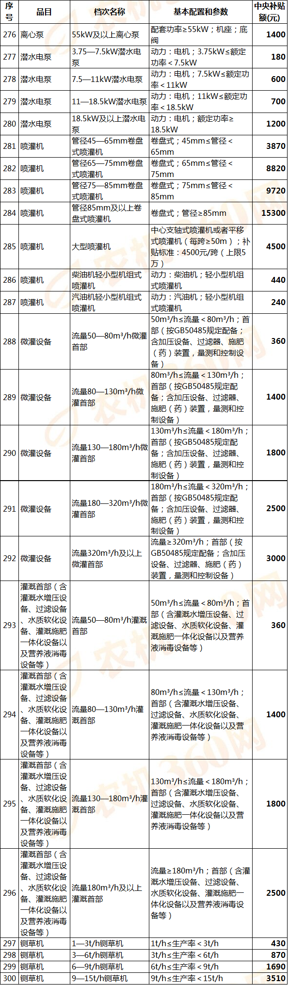 中国四川机组租赁报价表  第1张