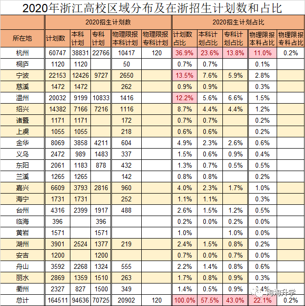 2020浙江省二本医学_2020浙江省医学一流专业排名