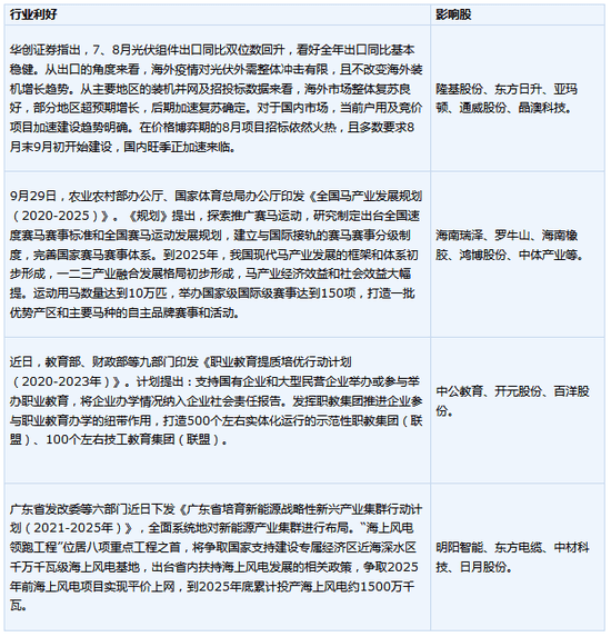 上市公司|今日操盘：四季度定向降准仍可期 年内超50地出公积金新政