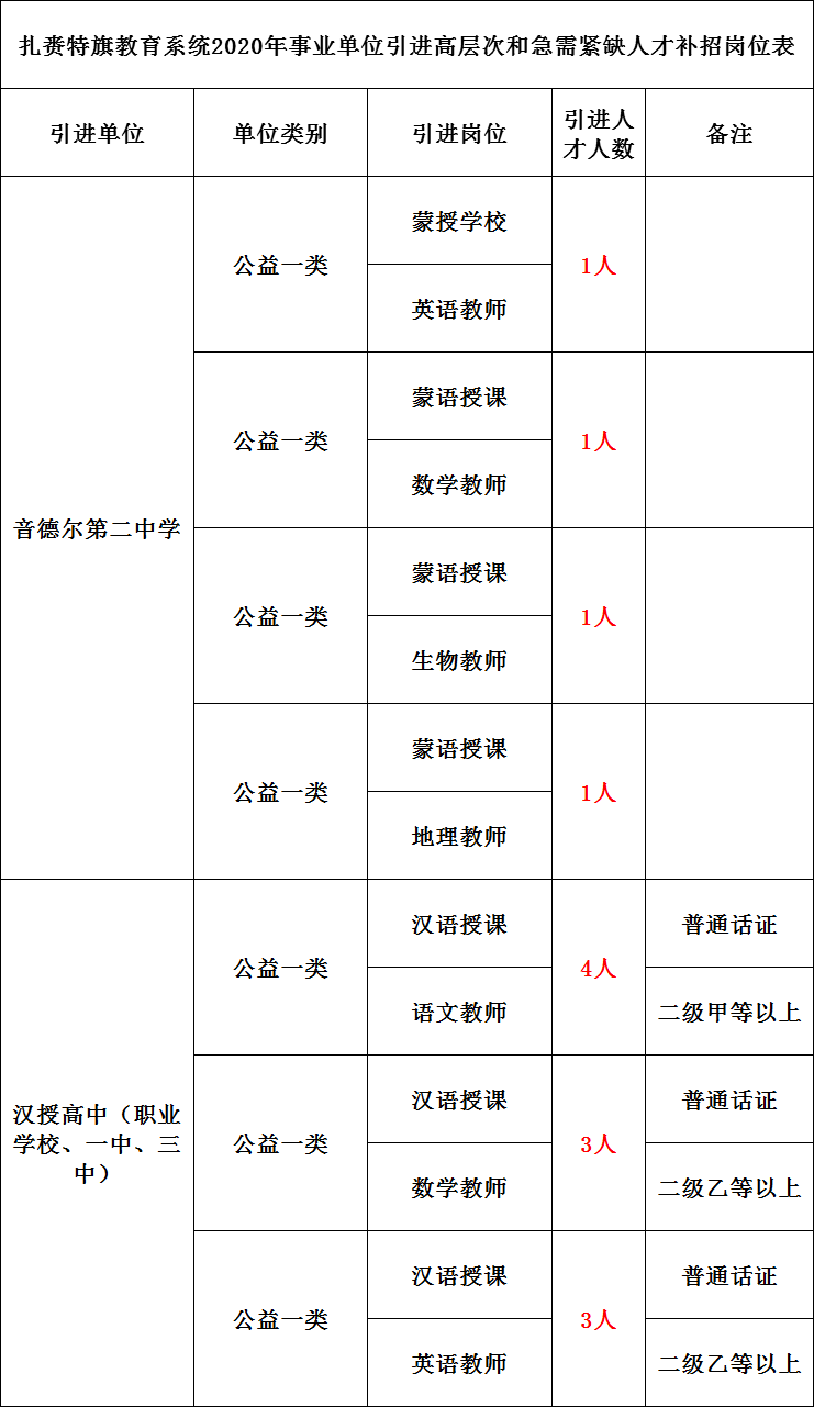 扎赉旗人口(2)