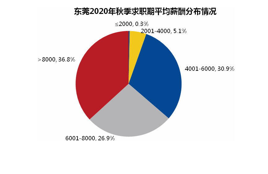 东莞市2020第一季度g_东莞市地图