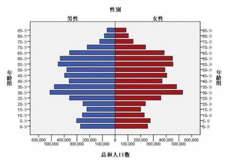 天津人口数_天津人口热力图(3)