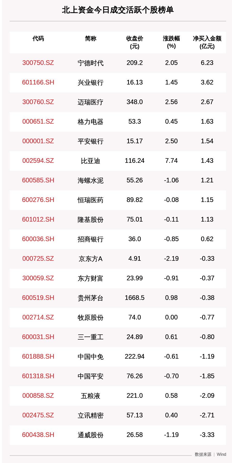 个股|最新出炉！9月30日沪深股通净流出29.04亿，这只龙头被逆势买入6.23亿！