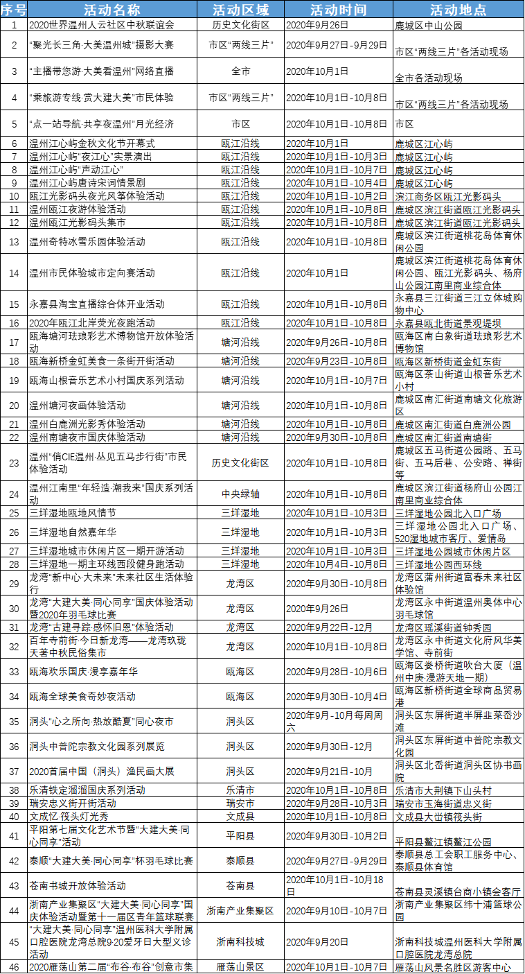 温州旅游景点哪里好玩（温州旅游景点哪里好玩免费门票）