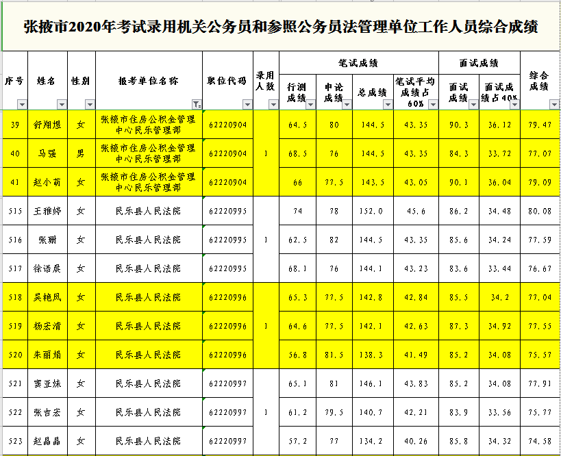 张掖市多少人口2020_张掖市地图