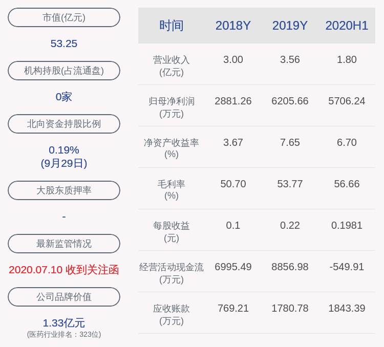 医疗|戴维医疗：预计2020年前三季度净利润约1.05亿元~1.17亿元，同比增长160%~190%