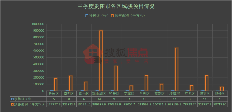 贵阳经开区经济总量_贵阳花果园m区2栋图片(3)