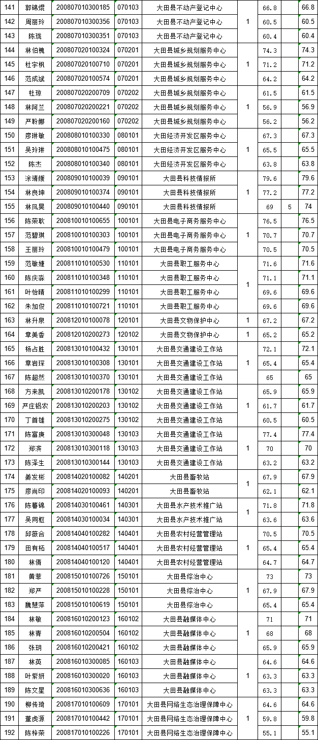 泰宁人口有多少_三明12县市区酒量排行,大田排名不如它(2)