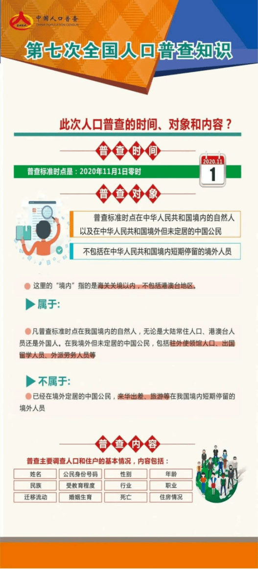 nga人口普查_艾泽拉斯人口普查 自利当改 人类人口只增不减