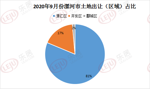 郾城区人口数_漯河郾城区沙河规划图(3)