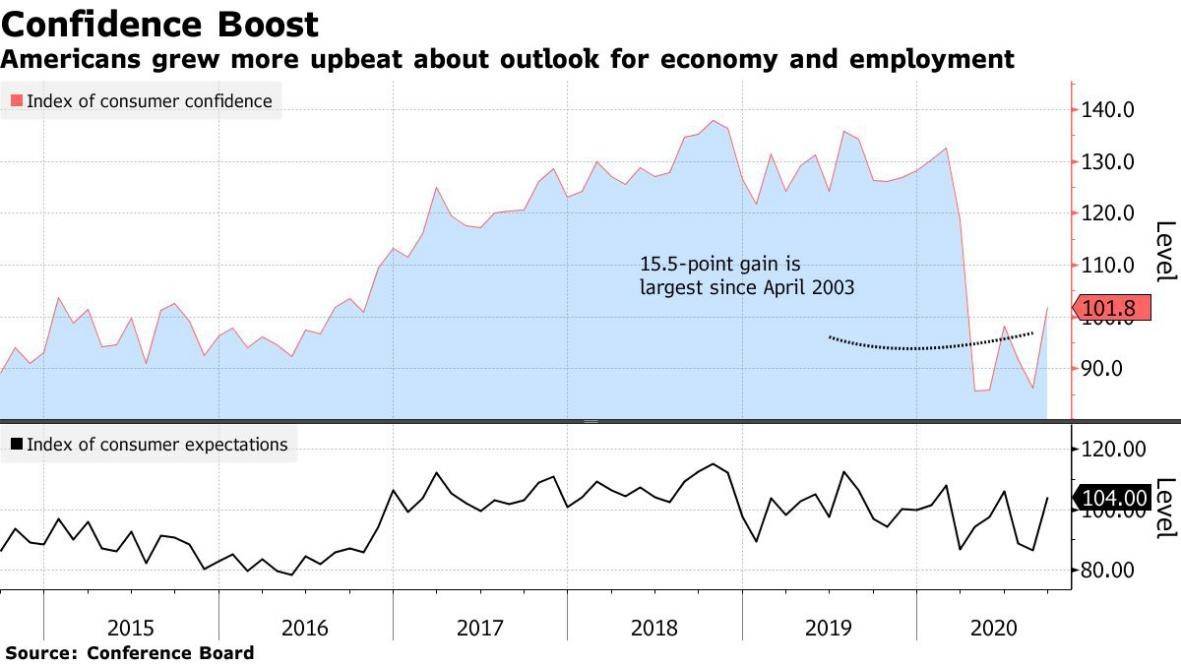 疫情下美国gdP还这么高_同一疫情下日本GDP“独家”下滑5.1%(2)