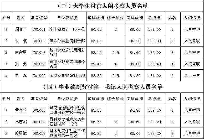 修水多少人口_九江市人口普查结果出炉 修水县人口数排名第一(2)