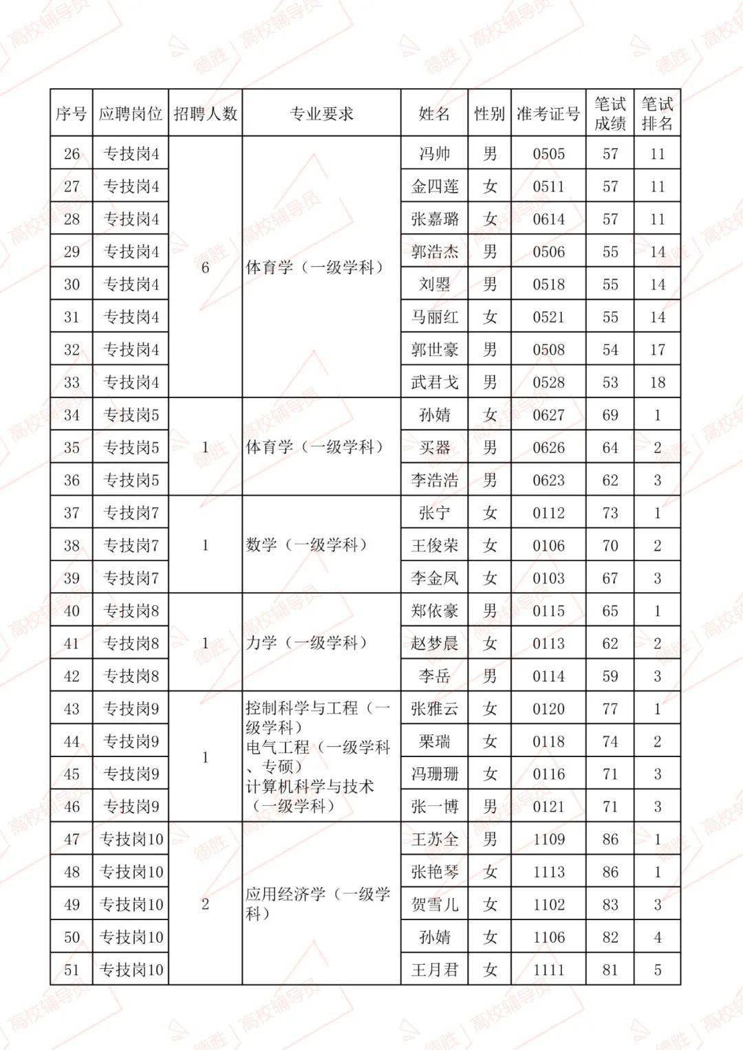 2020年龙泉大面人口_龙泉大面规划图(2)