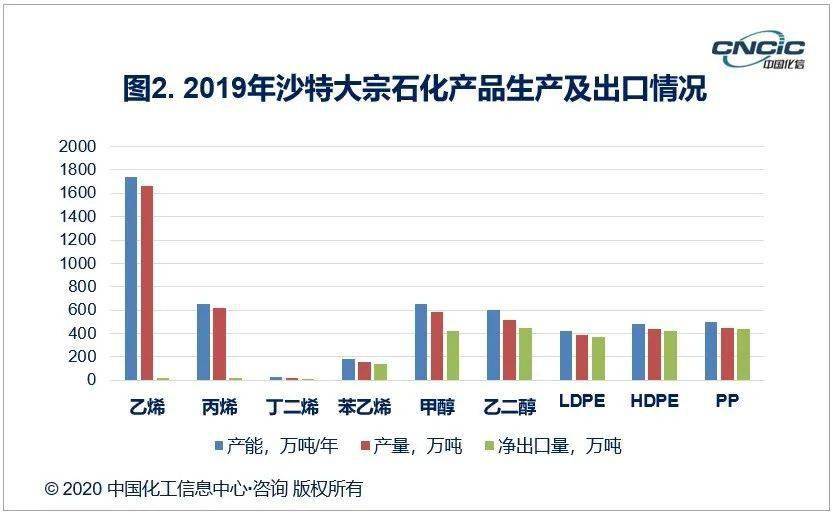 沙特经济总量2018_沙特阿拉伯