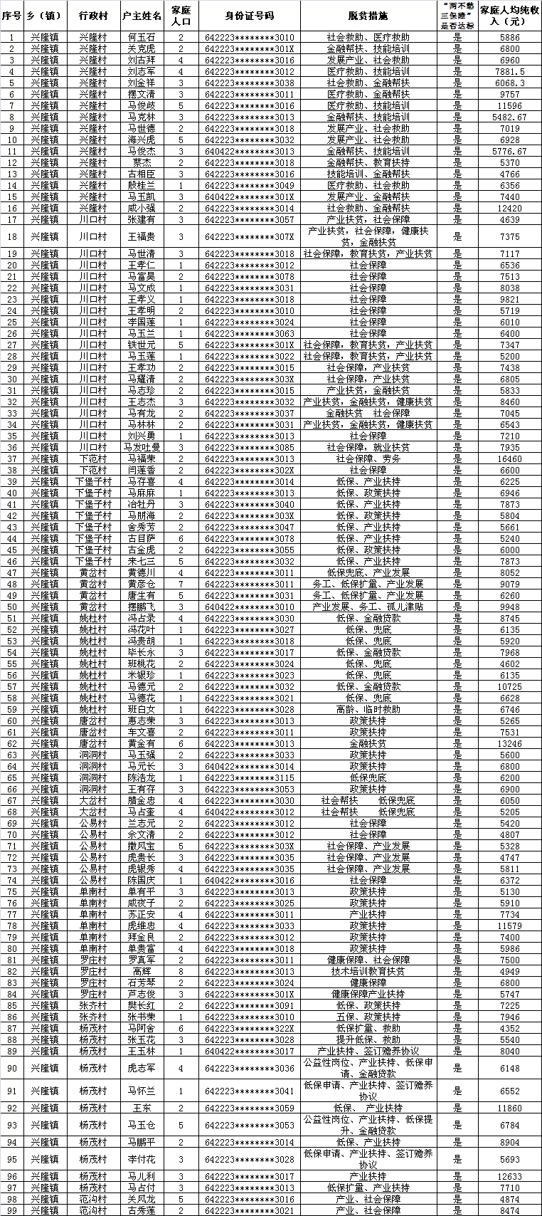 西吉兴隆镇人口规划_生意兴隆图片(2)