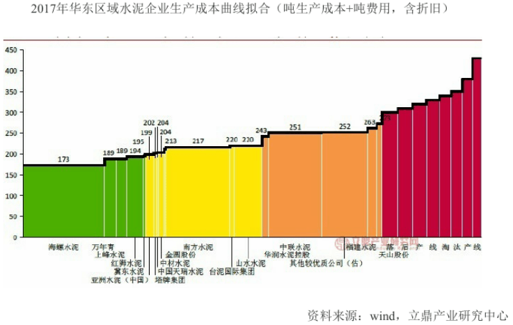 海螺水泥四大战略兼并重组t型战略区域控制进军海外