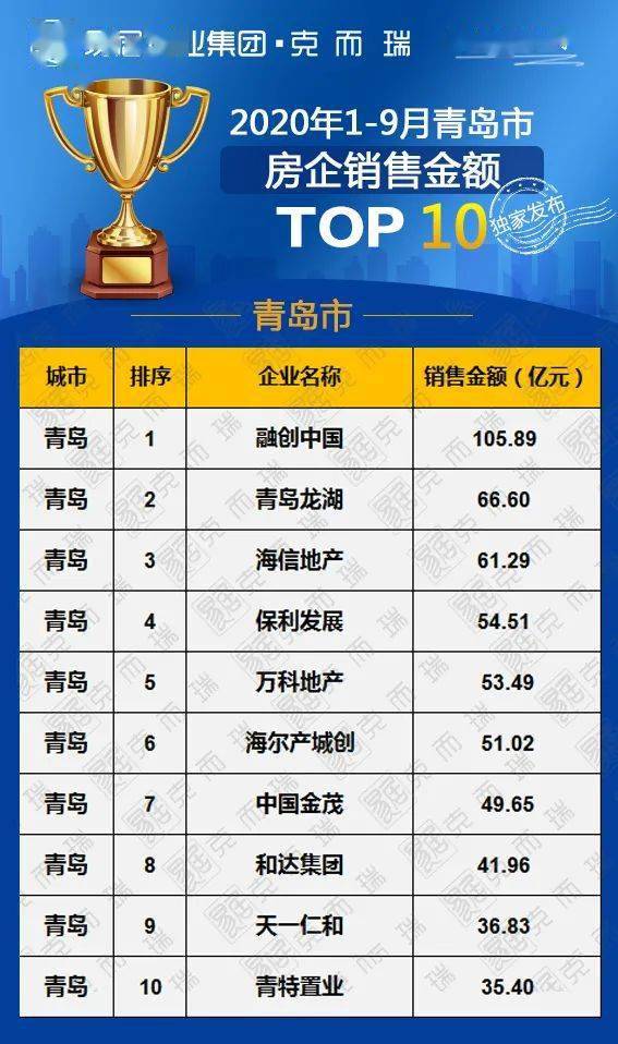 中国城市2020三季度g_中国地图(2)