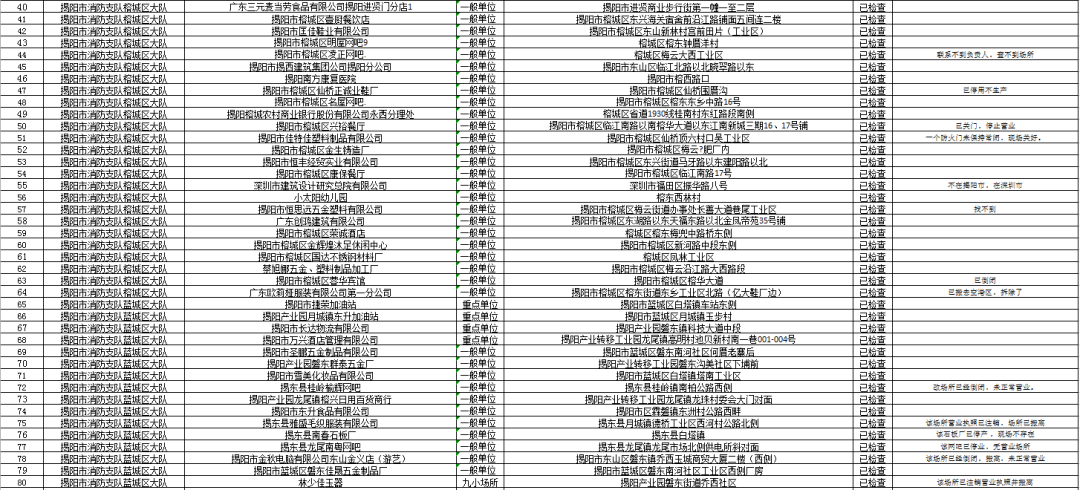 揭阳市普宁市gdp2020_揭阳市普宁市王粉娟(3)
