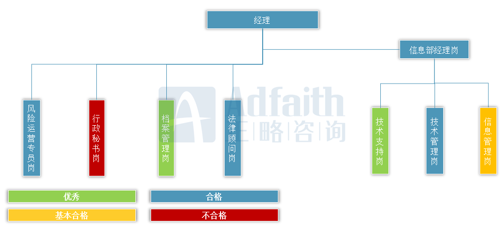 人口OD矩阵_波士顿矩阵(3)